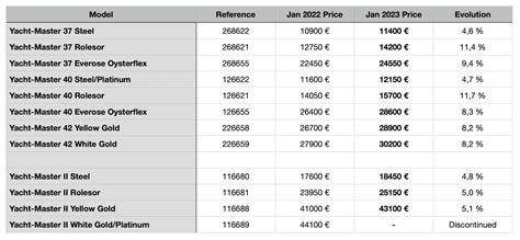 rolex icardi valore|rolex dealership price list.